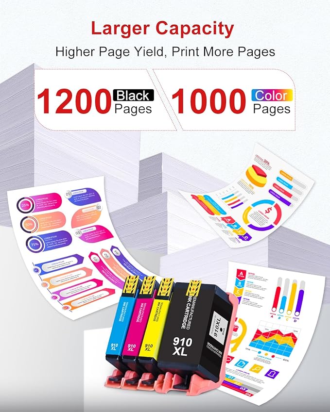 910XL Ink Cartridges Combo Pack Replacement Compatible for HP 910 XL HP910 Ink Works with OfficeJet Pro 8010e 8015e 8022e 8020e 8025e 8028e 8035e Series-DeskLoop Office
