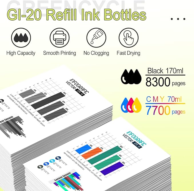 greencycle GI-20 GI20 Refill Ink Bottle Kit 4 Pack, Compatible for Canon PIXMA G6020 G7020 G5020 MegaTank Printer, 170mL Black Ink, 70mL Cyan Magenta Yellow Ink-DeskLoop Office