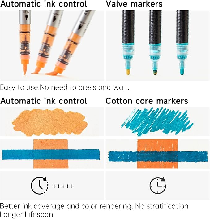 Shuttle Art Automatic Ink Control Acrylic Paint Markers, 36 Colors Brush Tip Acrylic Paint Pens for Rock Painting, Ceramic, Wood, Canvas, Glass, Stone, Fabric, Card Making, DIY & Art Supplies-DeskLoop Office