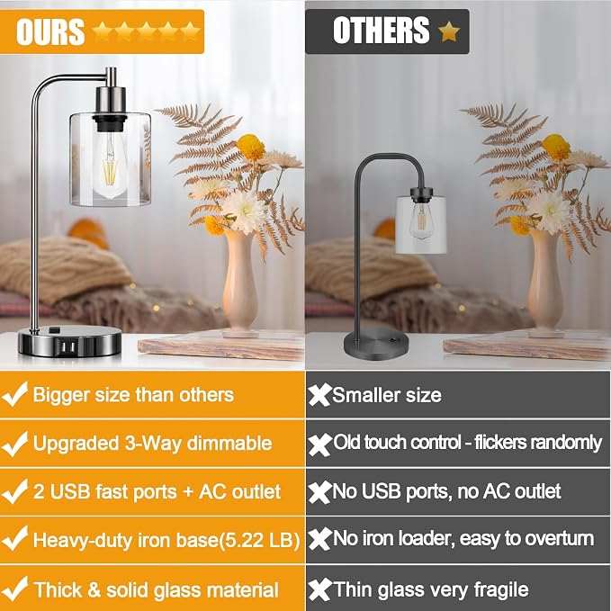 Industrial Touch Control Table Lamps Set of 2 - Image 2
