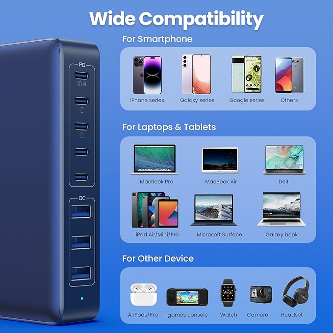 USB C Charger 300W USB C Charger Block 8-Ports GaN IV Fast Charging Station,PD 100W Laptop Charging Hub Wall Charge Adapter Compatible with MacBook/Air,DELL,Steam Desk,iPhone 16/15/14,Galaxy-DeskLoop Office