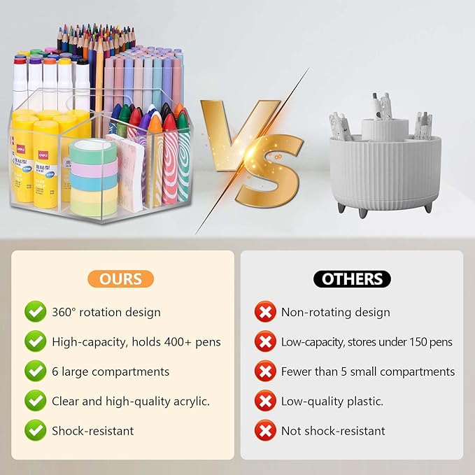 Pen Holder for Desk Acrylic, Large 6 Slots 360-Degree Rotating Marker Organizer Pencil Holder, Caddy Art Supply Organizer Crayon Organizers for Office School-DeskLoop Office