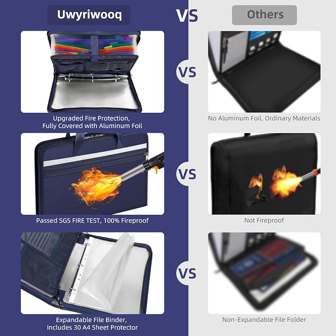 Fireproof Document Bag with Accordion File Organizer | Upgraded 5200°F Aluminum - Image 3