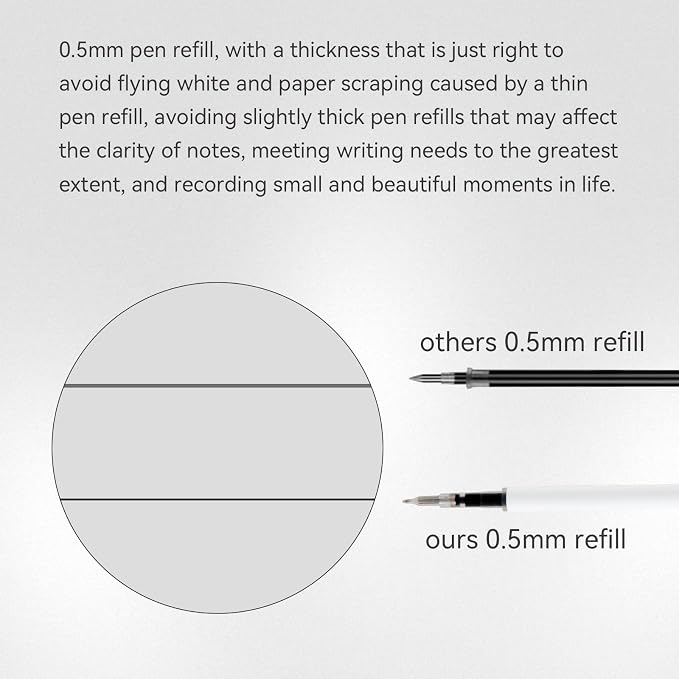 MengRan 4.3'' Gel Ink Pen Refills - Image 4