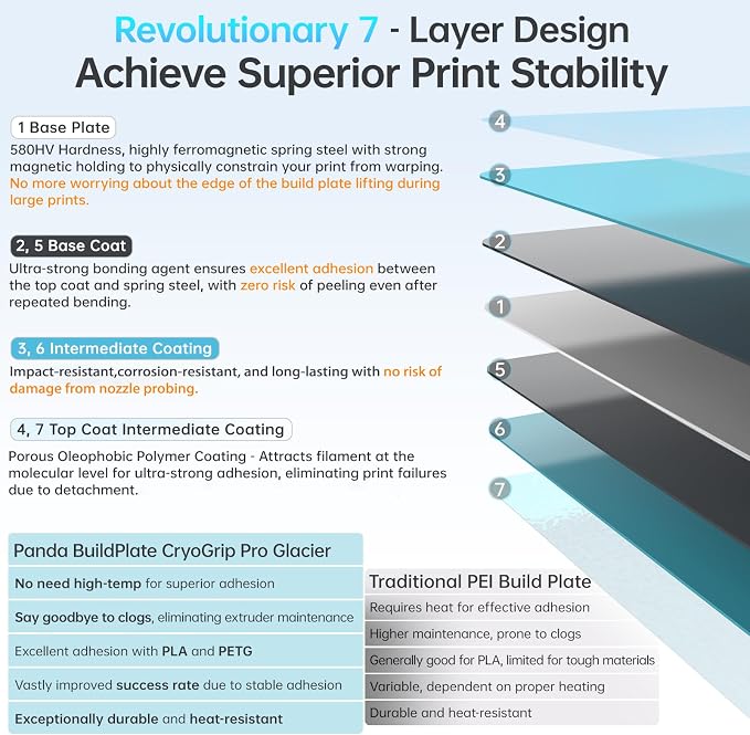 BIQU CryoGrip Pro Glacier for Prusa MK4/MK4S/MK3/MK3S/CORE One/CORE One+ 3D - Image 5