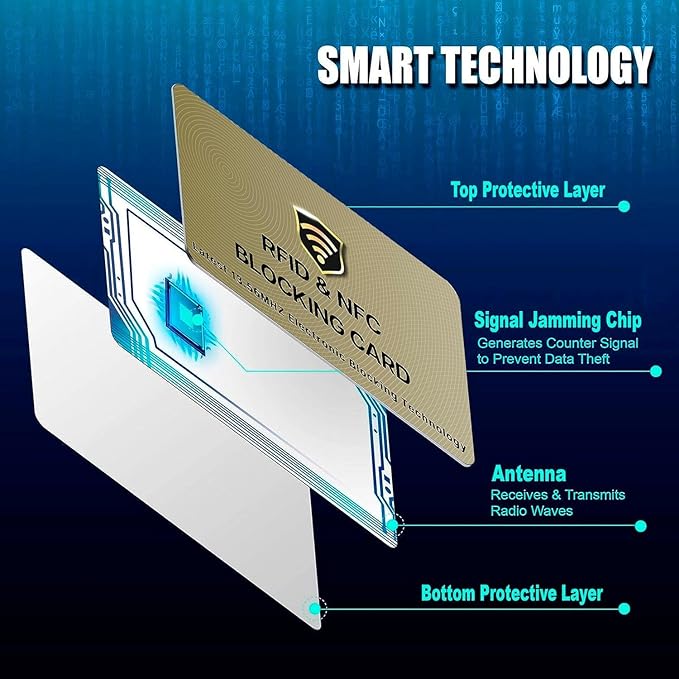 SaiTech IT RFID Blocking Cards, 50 Pack One Card Protects Entire Wallet Purse - Image 5