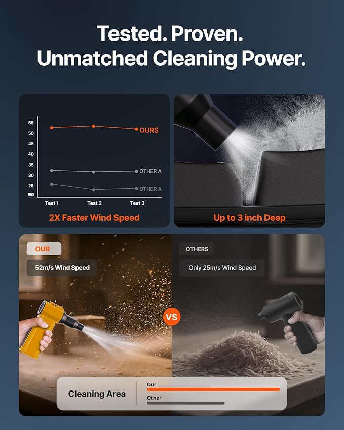 Compressed Air Duster, 000RPM Ultra-Powerful Electric Air Duster | 8000mAh - Image 8