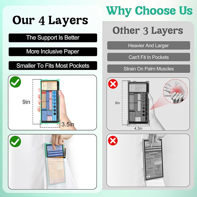 Nursing Clipboard Foldable, 4-Layer Aluminum -Mint | Folding Clipboard - Image 2