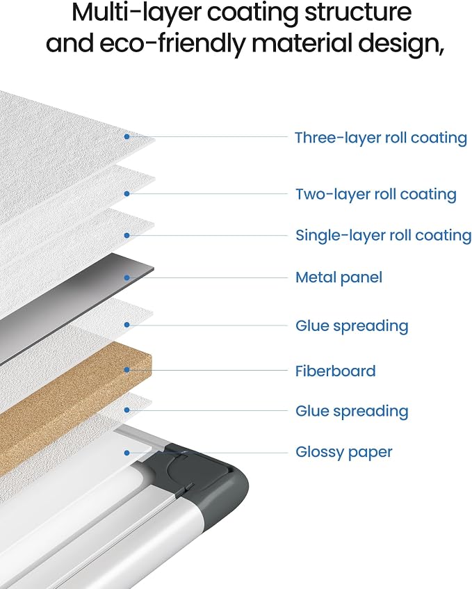 VUSIGN Magnetic White Board Kit - Image 6