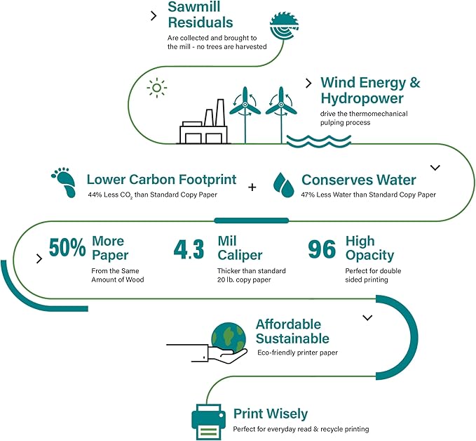 Elementree Sustainable Printer Paper Case 8.5" x 11" – Made from Sawmill Waste – 20 lb Copy & Multipurpose Computer Paper – 2500 Sheets – Made in the USA - Printer & Copier Compatible (00918C)-DeskLoop Office