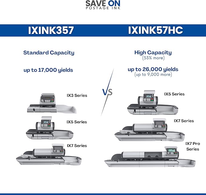 Compatible IXINK57HC Quadient Neopost Ink Cartridge (High Capacity) - Vibrant Fluorescent Red Printer Ink Cartridge for IX-5, IX-7 & IX-7 Pro Series Mailing Systems - Replacement Inkjet Printer Ink-DeskLoop Office