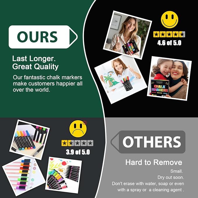 SILENART Liquid Chalk Markers for Blackboard - Image 4
