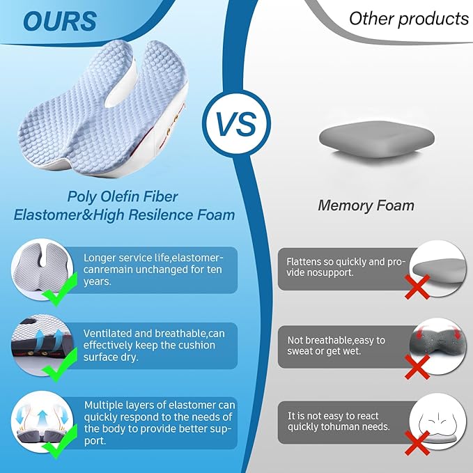 Seat Cushion for Tailbone Pain Relief X-Large ,Ergonomic Office Chair Cushions for Butt Hip Lower Back & Sciatica Pain Relief Pillow,Pressure Relief Seat Cushion for Long Sitting, Car & Plane（Blue)-DeskLoop Office