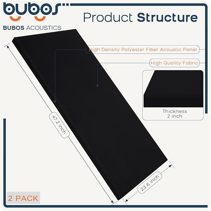 BUBOS 2 PCS Fabric Acoustic Panels, 47.2''x23.7'' Decorative Sound Dampening - Image 2