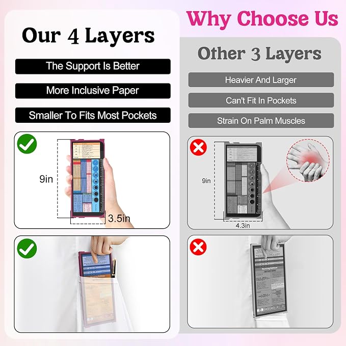Nursing Clipboard Foldable, 4-Layer Aluminum, Pocket Size, Wine | Medical Cheat - Image 2
