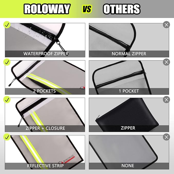 ROLOWAY Fireproof Document Bag - Image 3