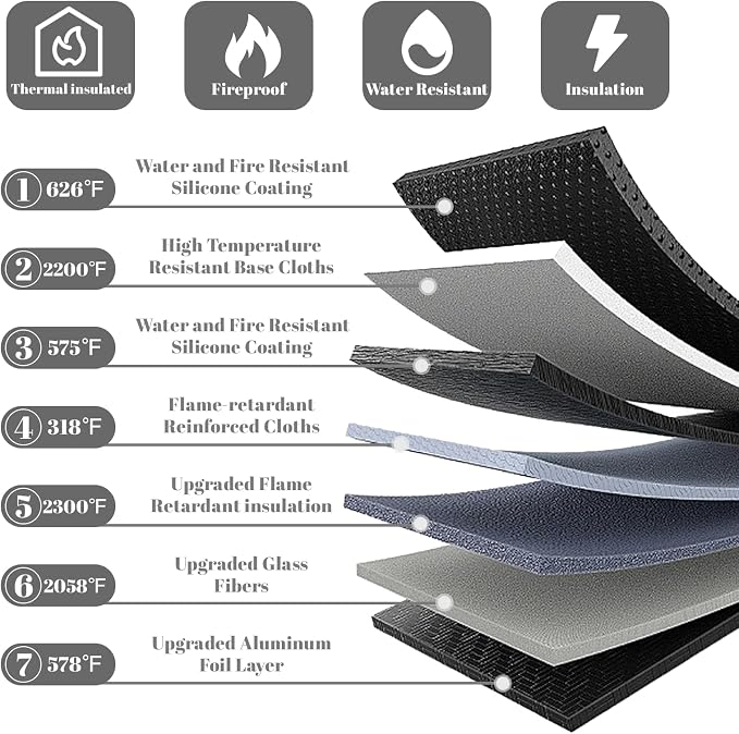 Lihengkong Fireproof Waterproof Document Bag 3-Pack Black 2000℉ Money Bag - Image 4