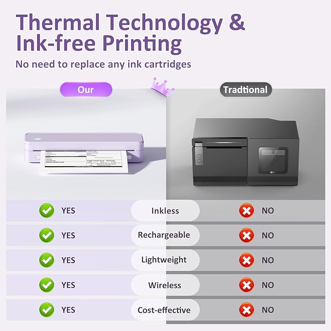 Inkless Portable Printer for Travel, Wireless Thermal Printer Supports 8.5 x 11 Inch US Letter Size, Bluetooth Machine Includes Carry Case and 3 Rolls of Thermal Paper Kit, Purple-DeskLoop Office