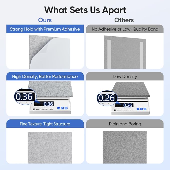 UNECHO 12 Pack 12" X 12" X 0.4" Acoustic Panels - Image 4