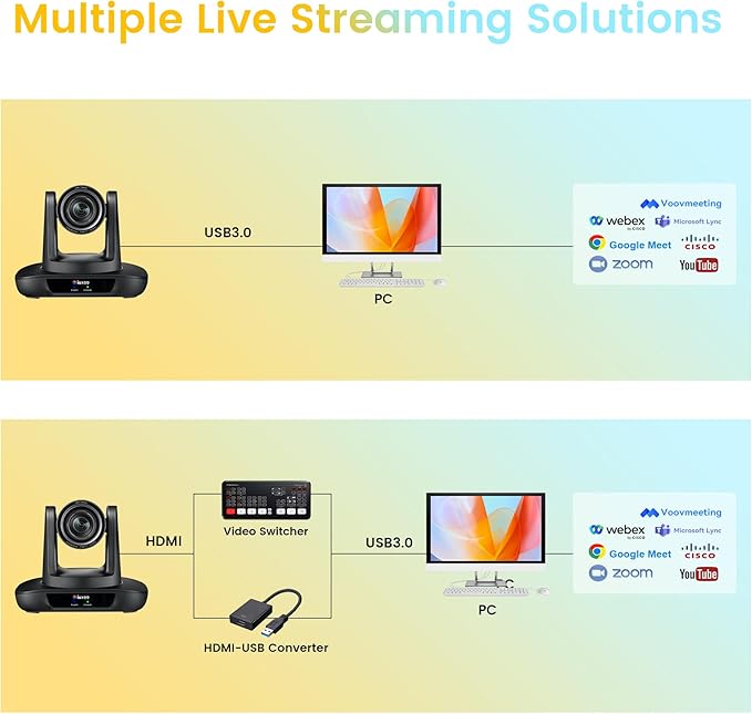 12X Optical Zoom Conference Room Camera USB3.0 HDMI PTZ Camera 1080P 60FPS Wide-Angle for Video Conference Church Live Streaming Meeting Education Works with Zoom Webex OBS YouTube-DeskLoop Office