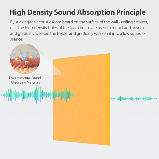 Amantech 12 Pack Acoustic Panels Self Adhesive Sound Proof Foam, High Density - Image 2