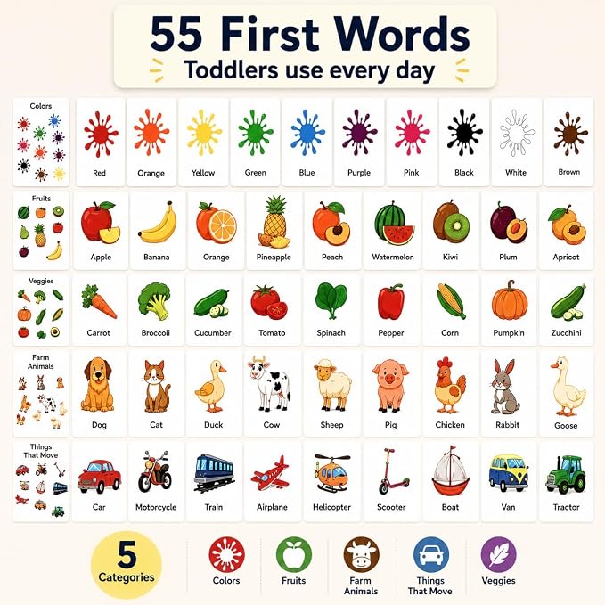 Flash Cards for Toddlers 1–3 – 55 Thick & Durable Learning Flashcards, First - Image 4