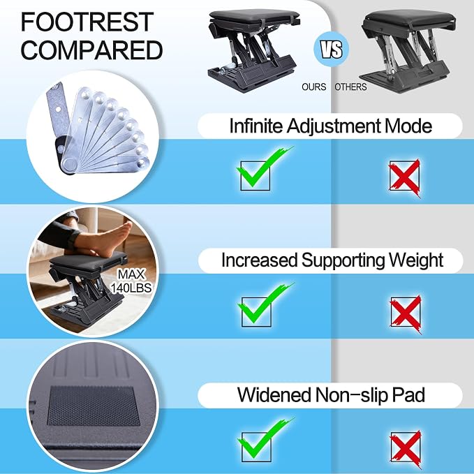 Scalebeard Foot Rest for Under Desk at Work, Height Adjustable Infinite Angle - Image 3