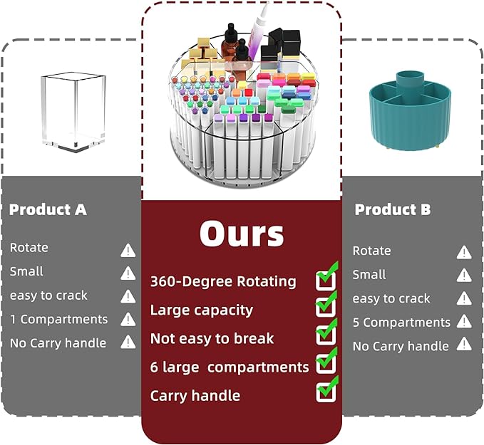 Absonic Acrylic Pen Holder Pencil Organizer, 360-Degree Rotating Pencil Holder, Crayon Organizers for Kids Marker Organizer Caddy Art Supply Kids Desk Organizers for Office Home School-DeskLoop Office