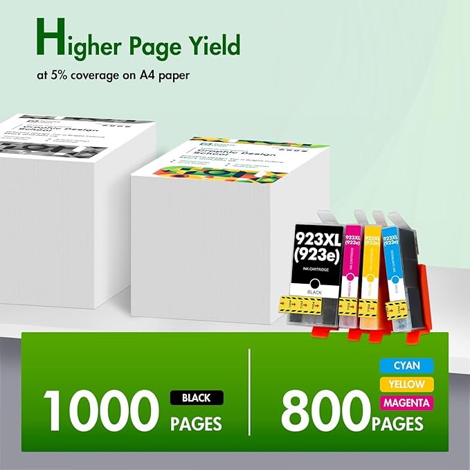 923XL 923 8130e Ink Cartridges Combo Pack with Chip: Replacement for HP Ink 923e 923 923XL for HP923 OfficeJet Pro 8130e 8135e 8139e 8138e 8122e 8120 8124e 8125e 8130 8132e 8134e Printer-DeskLoop Office