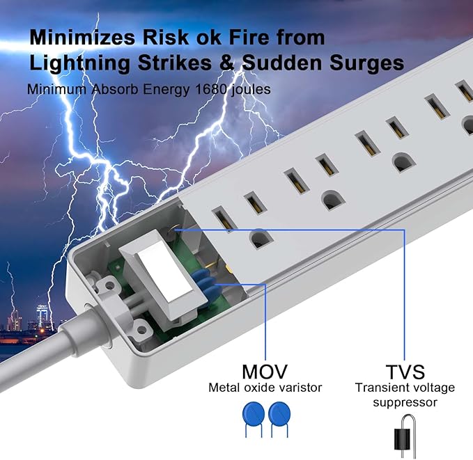 10Ft Power Strip Surge Protector - Yintar Extension Cord with 6 AC Outlets and 3 USB Ports for Home, Office, Dorm Essentials, 1680 Joules, ETL Listed, Grey-DeskLoop Office
