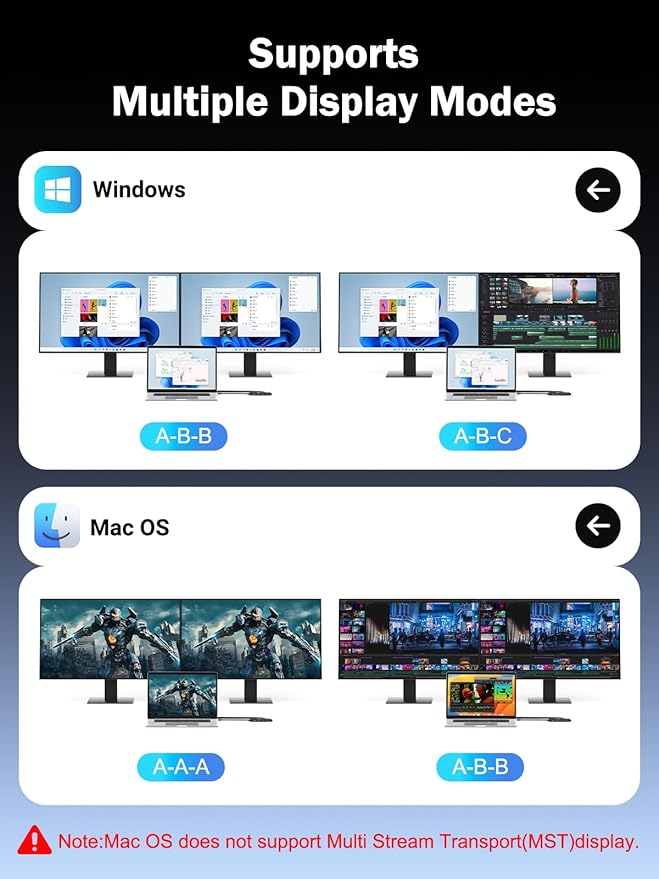 Lemorele Docking Station Dual Monitor 4K 60Hz, 7 in 1 USB C Dongle Multiport Hub Adapter w/2 HDMI + 1 USB 3.0+ 3 USB 2.0+ 1 PD 100W, for MacBook/Dell/HP/Lenovo ThinkPad Type-C Laptop-DeskLoop Office