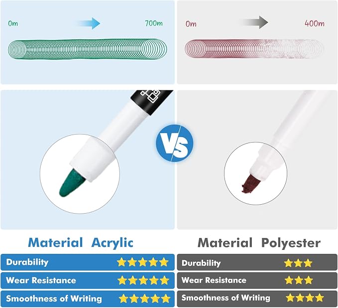 maxtek Dry Erase Markers, 0.7mm Ultra Fine Tip, Low Odor - Image 2