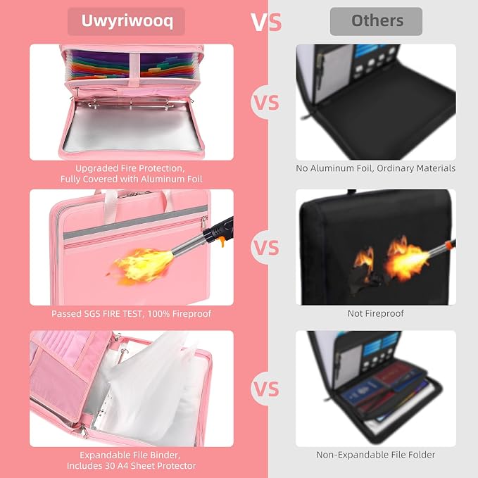 Fireproof Document Bag with Accordion File Organizer | Upgraded 5200°F Aluminum - Image 3