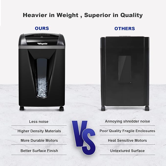 15-Sheet Paper Shredder with 58dB Quiet Operation, P4 Cross-Cut Security for Home Office, 15-Minute Run Time & 5.8-Gallon Bin – Shreds Credit Cards & CDs-DeskLoop Office