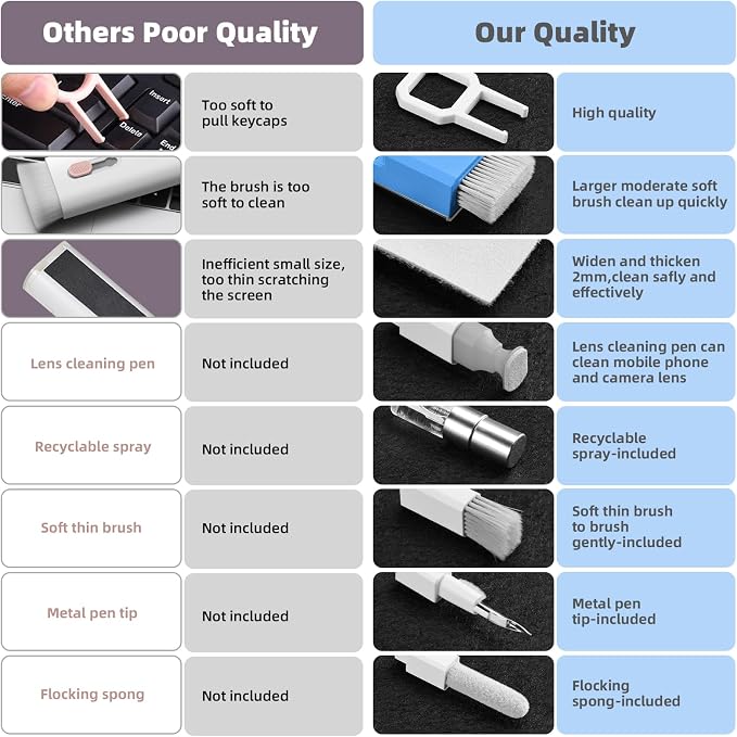 Tassmpitor Laptop Cleaning Kit, Keyboard Cleaning Kit - Image 2