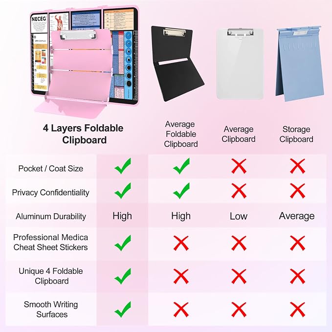 Nursing Clipboard Foldable-4 Layers Aluminum Nurse Foldable Clipboard Nursing - Image 8