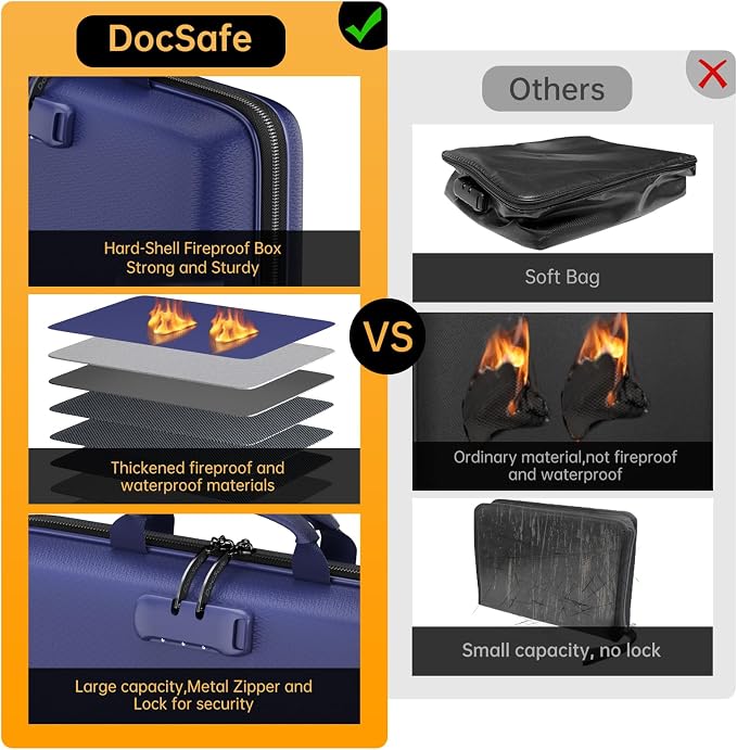 DocSafe Fireproof File Organizer - Image 3