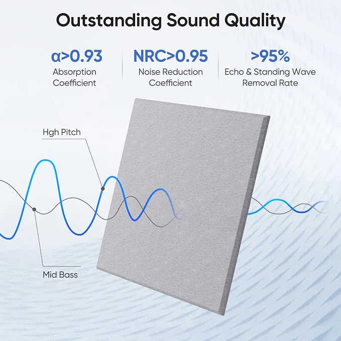 UNECHO 12 Pack 12" X 12" X 0.4" Acoustic Panels - Image 2