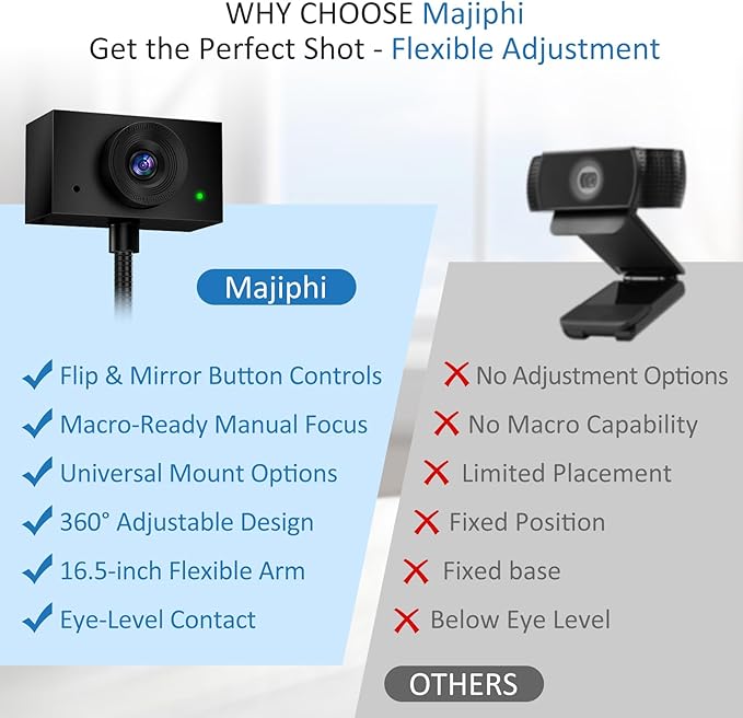 Eye Contact Web Camera for Desktop Computer – 1080P USB Camera with Microphone & Stand, Center Cam for Laptop or Desktop, Manual Focus, Plug & Play for macOS & Windows（Black）-DeskLoop Office