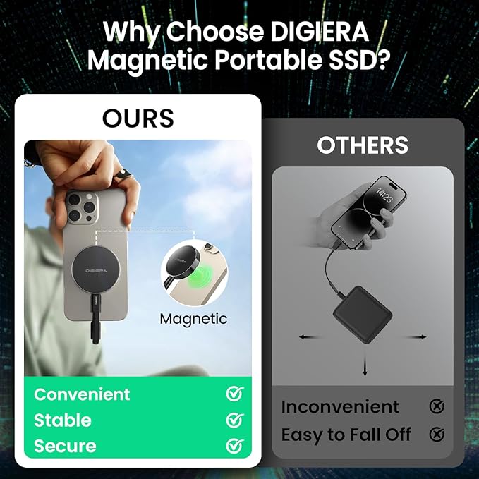 2TB Magnetic Portable SSD, External Solid State Drives with USB-C 3.2 Gen 2x2, Speed Up to 2000MB/s, Compact & Durable, Compatible with iPhone 15/16 Series and Other USB-C Devices, Black-DeskLoop Office