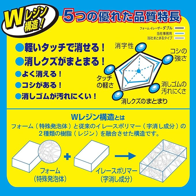 Sakura Crepas Eraser Foam Eraser Double 100 5 Pieces RFW100-5P - Image 3