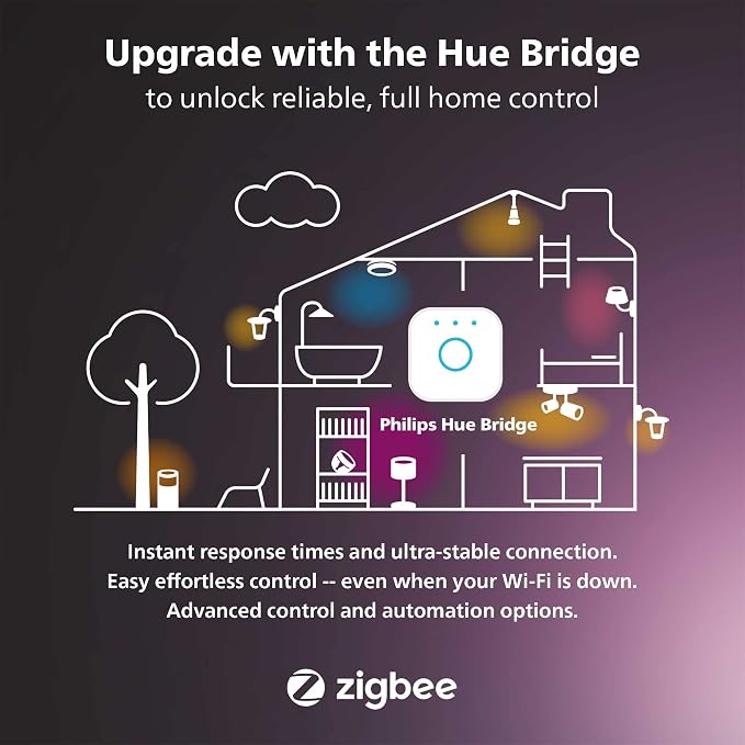 Philips Hue Smart Play Light Bar Base Kit, Google Assistant and Apple HomeKit - Image 9