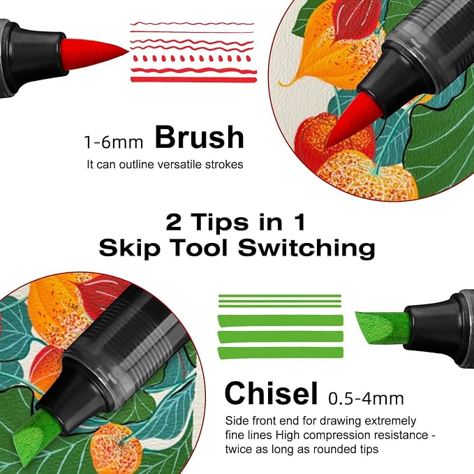 SFAIH 36 Colors Acrylic Paint Markers Set - Image 2