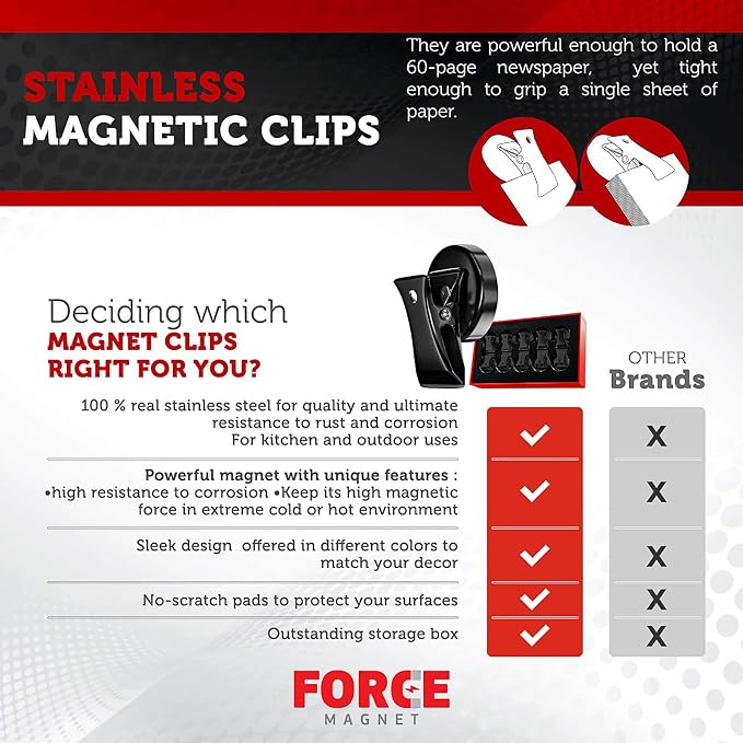 Magnetic Clips Heavy Duty 10 Pack | Strong Force Magnet Clips - Image 3