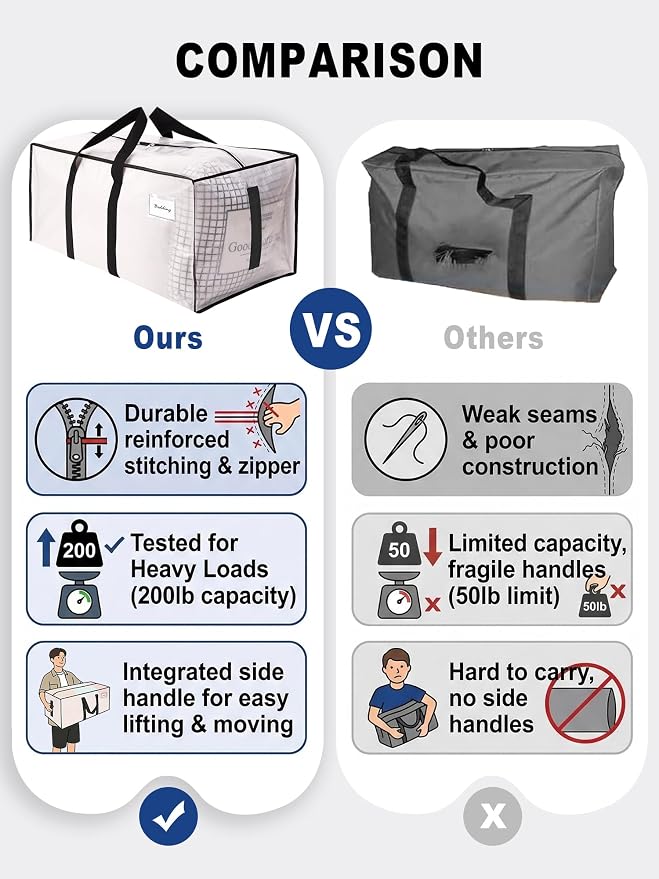HOMESURE Supports 200lbs Heavy Duty Moving Bags - Image 3
