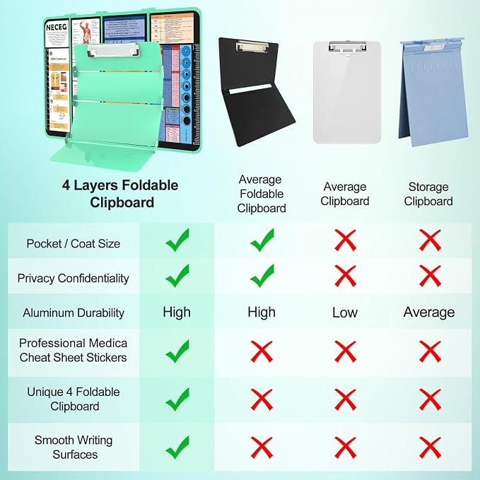 Nursing Clipboard Foldable, 4-Layer Aluminum -Mint | Folding Clipboard - Image 5