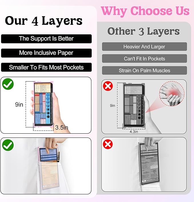 Nursing Clipboard Foldable-4 Layers Aluminum Nurse Foldable Clipboard Nursing - Image 2