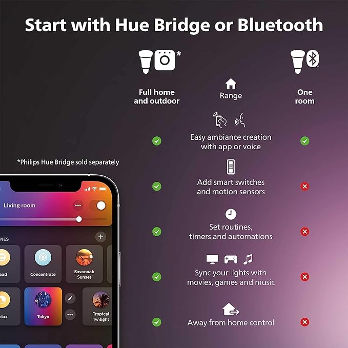 Philips Hue Smart Play Light Bar Base Kit, Google Assistant and Apple HomeKit - Image 10