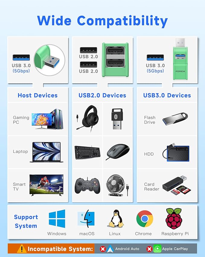FORIDA 3 Ports USB 3.0 Adapter, USB Hub with 1 USB 3.0 and 2 USB 2.0 Ports, Portable USB Port Splitter for Keyboard, Mobile Hard Disk, U Disk, Camera, Mouse, etc (Green)-DeskLoop Office