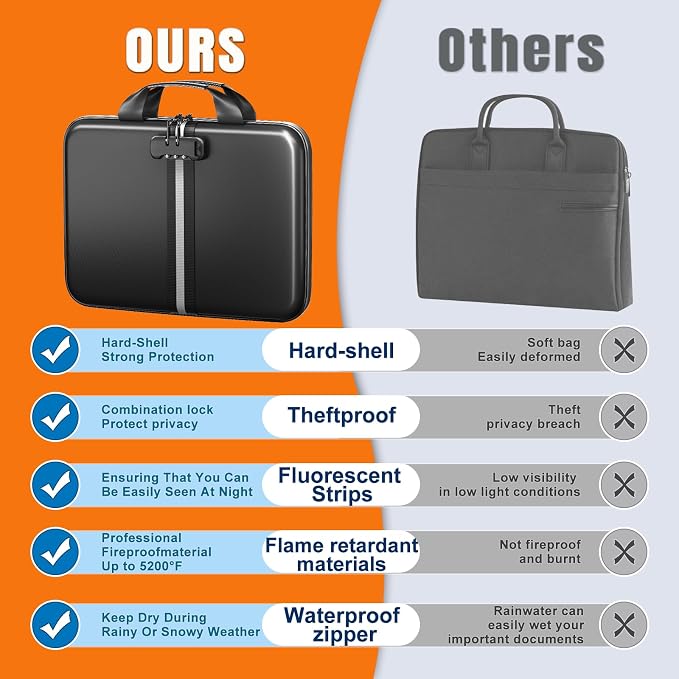 Fireproof Document Organizer - Image 5